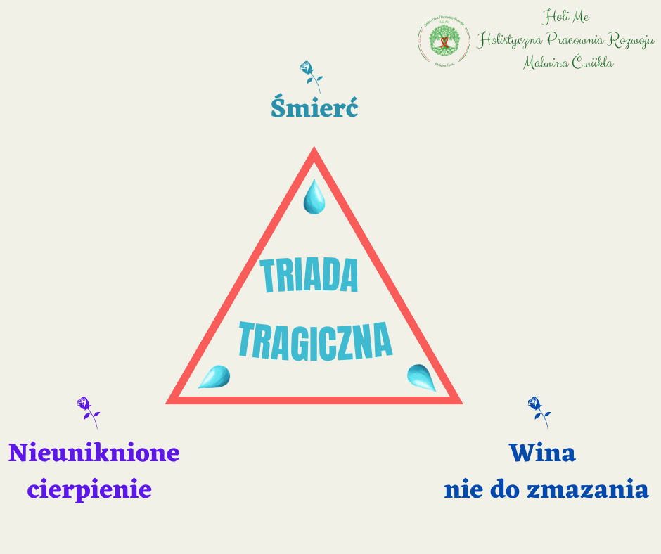 Logoterapia. Leczenie sensem. Triada tragiczna. Śmierć, cierpienie, wina nie do zmazania. 