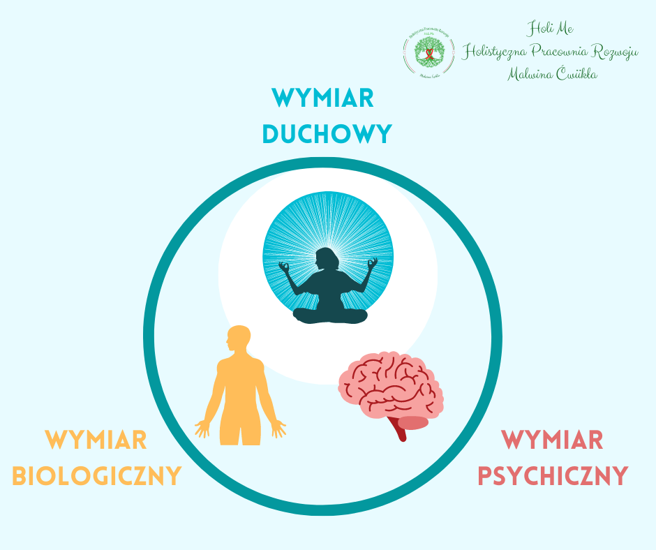 Logoterapia. Leczenie sensem. Wymiar duchowy, wymiar psychiczny, wymiar biologiczny. 